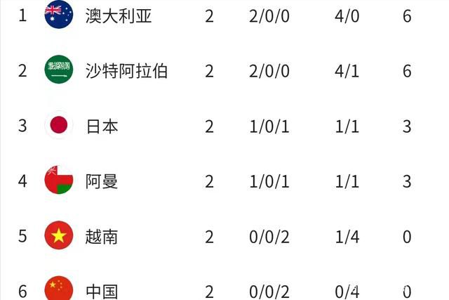 进球网报道，皇马夏季新援居勒尔难以在2023年内复出，俱乐部不想冒险。